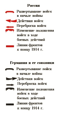Первая мировая война. Борьба миров Первая мировая война. Борьба миров