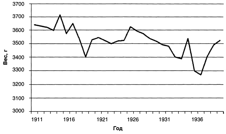 Страсти по революции. Нравы в российской историографии в век информации
