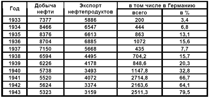 Бессарабский вопрос между мировыми войнами 1917—1940