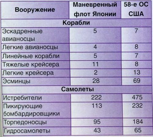 Филиппинское море