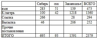 Право на репрессии