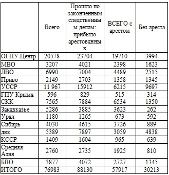 Право на репрессии