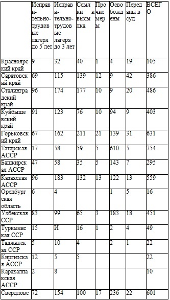 Право на репрессии