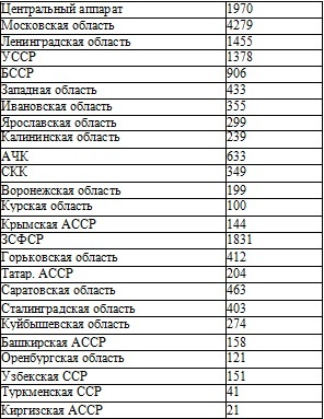 Право на репрессии