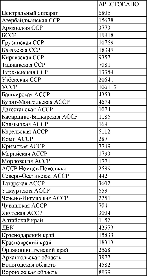Право на репрессии