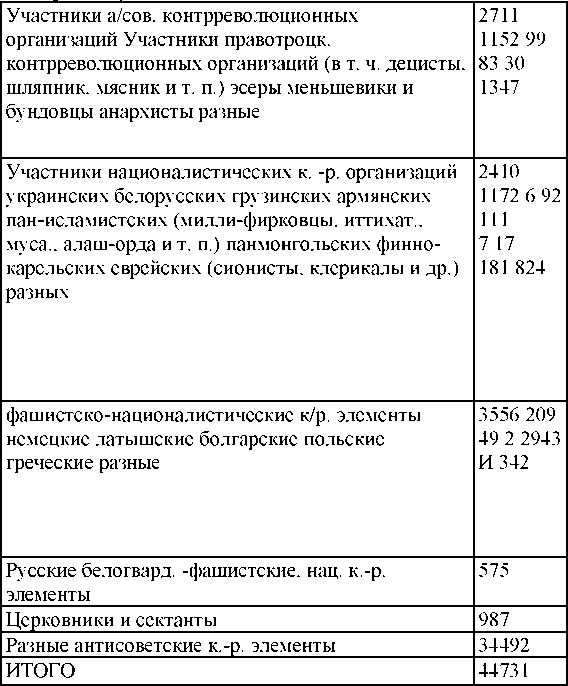 Право на репрессии