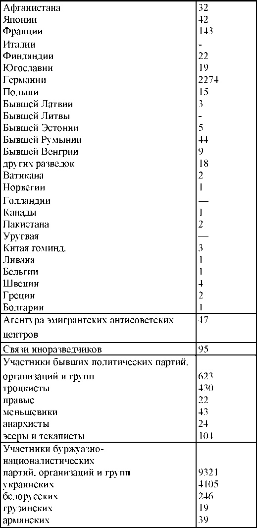 Право на репрессии