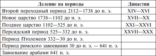 Величие Древнего Египта