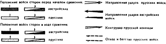Войны и кампании Фридриха Великого