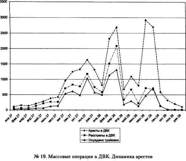 "Кровавый карлик" против Вождя народов. Заговор Ежова