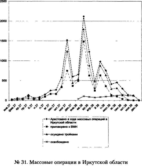 "Кровавый карлик" против Вождя народов. Заговор Ежова