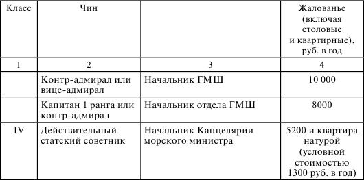 Флот, революция и власть в России. 1917-1921 Флот, революция и власть в России. 1917-1921