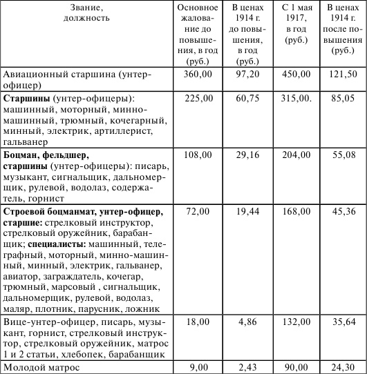 Флот, революция и власть в России. 1917-1921 Флот, революция и власть в России. 1917-1921