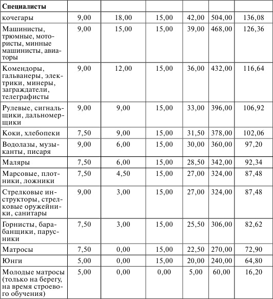 Флот, революция и власть в России. 1917-1921 Флот, революция и власть в России. 1917-1921