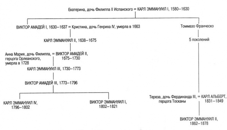 Срединное море. История Средиземноморья