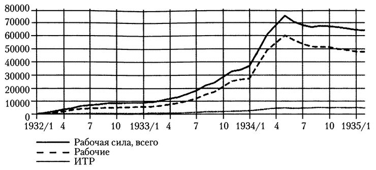 Московское метро. От первых планов до великой стройки сталинизма (1897-1935)