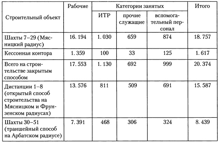 Московское метро. От первых планов до великой стройки сталинизма (1897-1935)