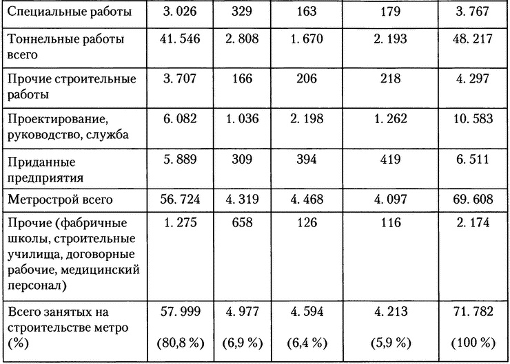 Московское метро. От первых планов до великой стройки сталинизма (1897-1935)