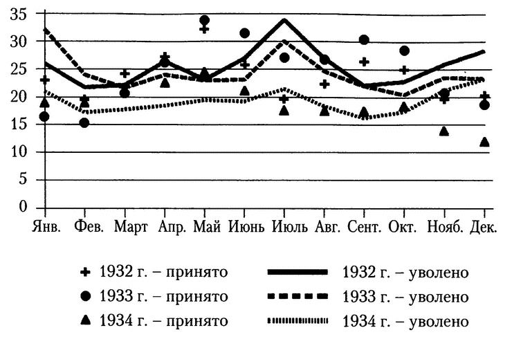 Московское метро. От первых планов до великой стройки сталинизма (1897-1935)