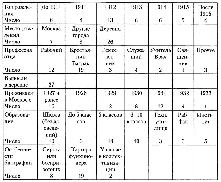 Московское метро. От первых планов до великой стройки сталинизма (1897-1935)