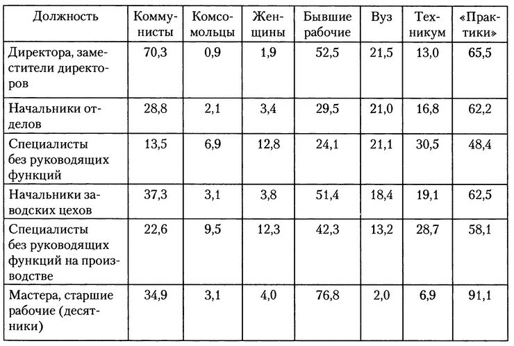 Московское метро. От первых планов до великой стройки сталинизма (1897-1935)