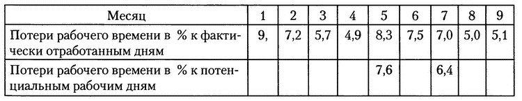 Московское метро. От первых планов до великой стройки сталинизма (1897-1935)