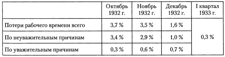 Московское метро. От первых планов до великой стройки сталинизма (1897-1935)
