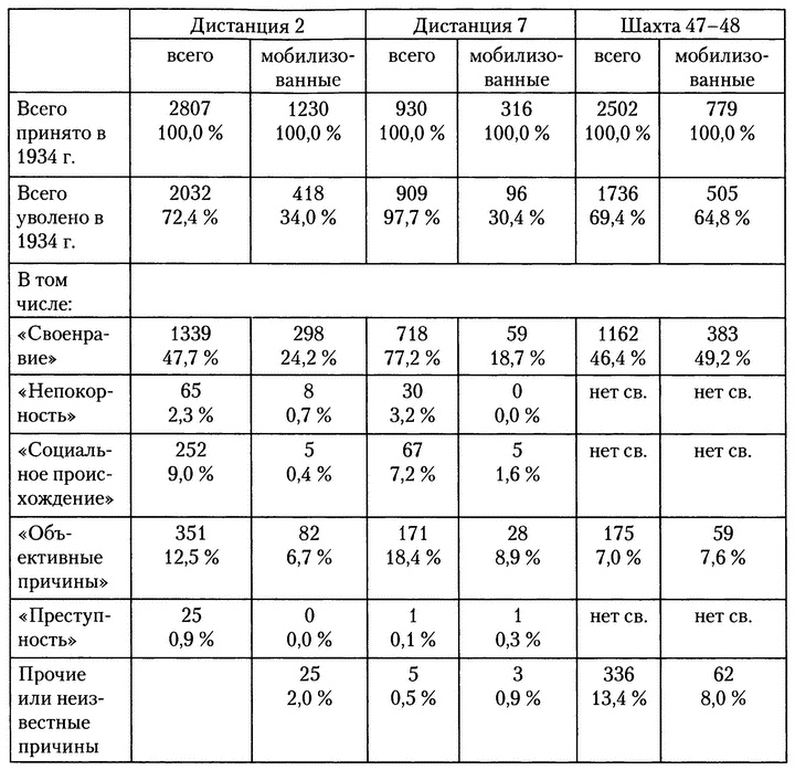 Московское метро. От первых планов до великой стройки сталинизма (1897-1935)