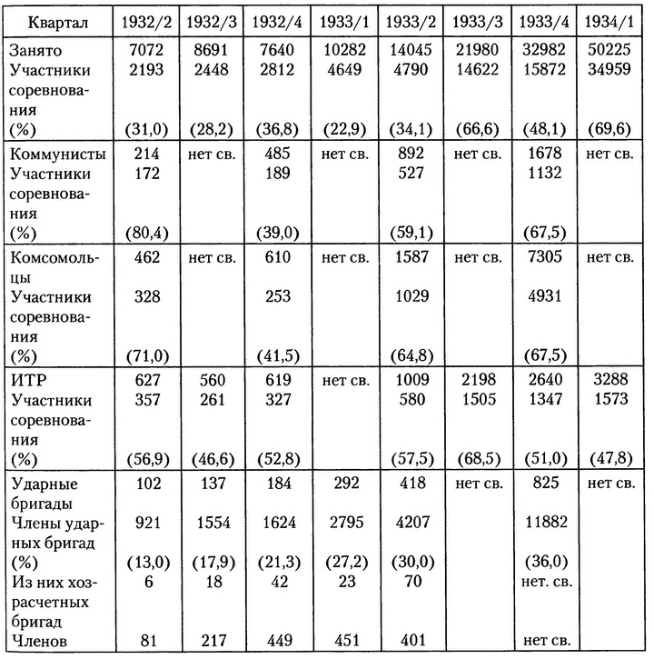 Московское метро. От первых планов до великой стройки сталинизма (1897-1935)