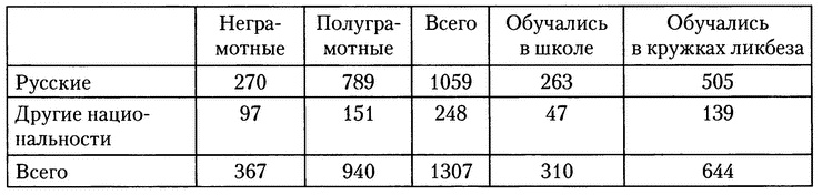 Московское метро. От первых планов до великой стройки сталинизма (1897-1935)