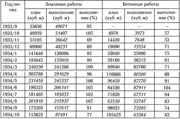 Московское метро. От первых планов до великой стройки сталинизма (1897-1935)
