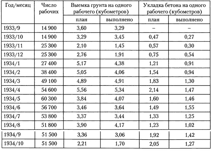 Московское метро. От первых планов до великой стройки сталинизма (1897-1935)