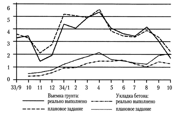 Московское метро. От первых планов до великой стройки сталинизма (1897-1935)