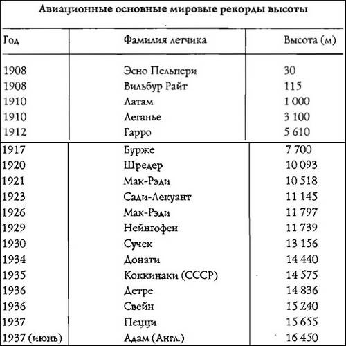 Полеты богов и людей