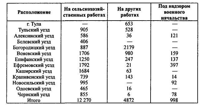 Неизвестные трагедии Первой мировой. Пленные. Дезертиры. Беженцы