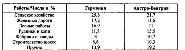 Неизвестные трагедии Первой мировой. Пленные. Дезертиры. Беженцы