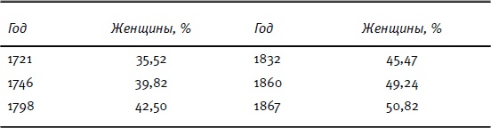 От Эдо до Токио и обратно. Культура, быт и нравы Японии эпохи Токугава