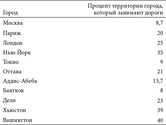 В поисках четвертого Рима. Российские дебаты о переносе столицы