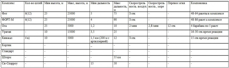 Война на пороге. Гильбертова пустыня