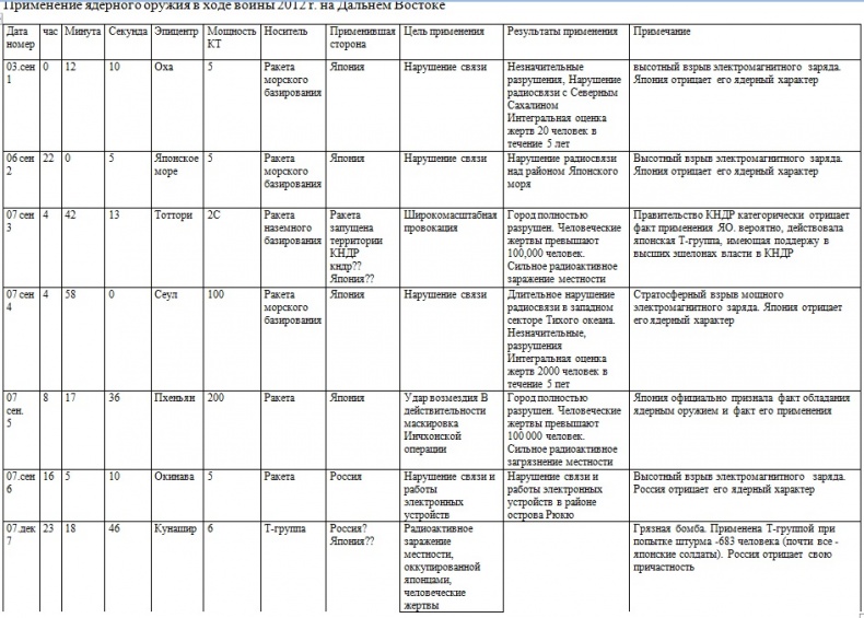 Война на пороге. Гильбертова пустыня