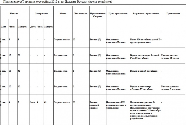 Война на пороге. Гильбертова пустыня