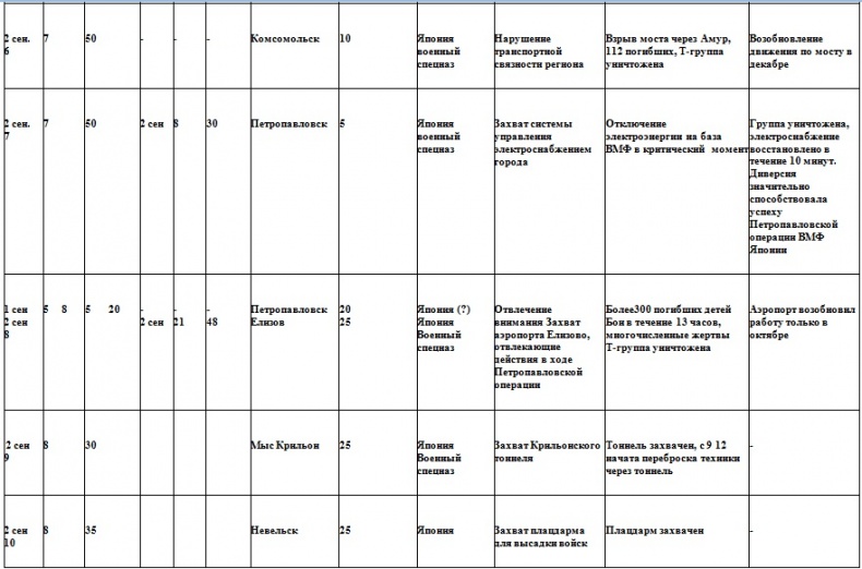 Война на пороге. Гильбертова пустыня