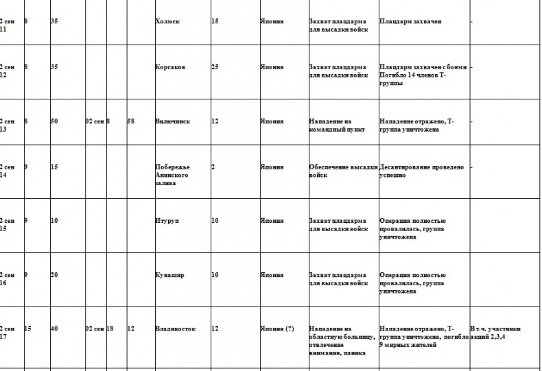 Война на пороге. Гильбертова пустыня