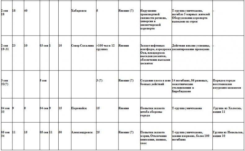 Война на пороге. Гильбертова пустыня