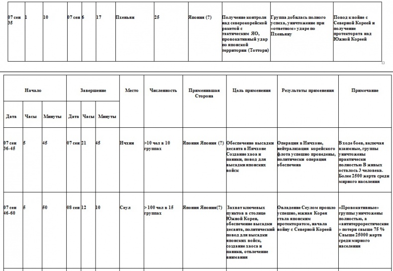 Война на пороге. Гильбертова пустыня