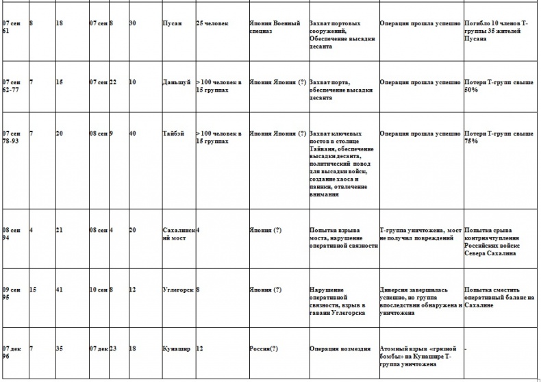 Война на пороге. Гильбертова пустыня