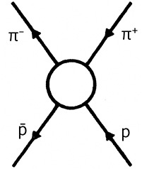 Дао физики. Исследование параллелей между современной физикой и восточной философией