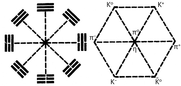 Дао физики. Исследование параллелей между современной физикой и восточной философией