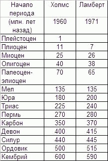 Обитаемый остров Земля