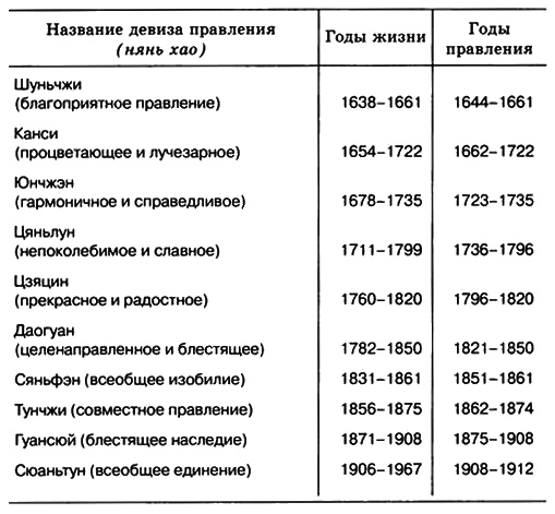 Китай. Страницы прошлого